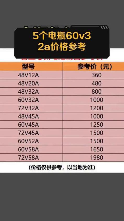 5个电瓶60v20a多少钱