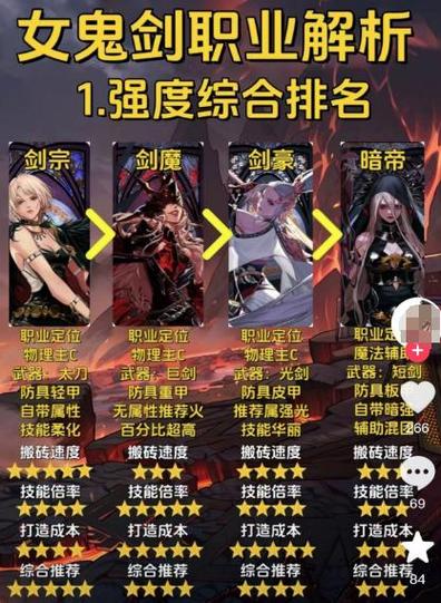 女鬼平民最强加点推荐