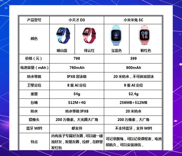 小米跟小天才哪个实用