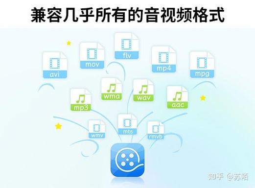 不收费的剪映