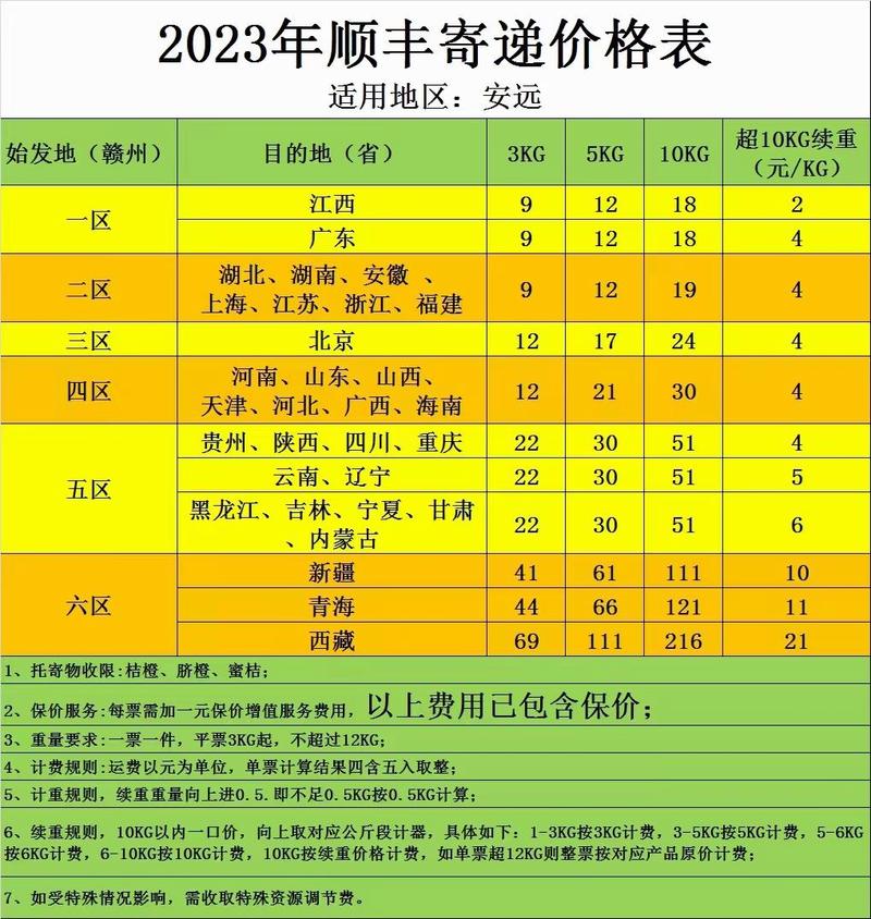 顺丰收费多少钱一公斤