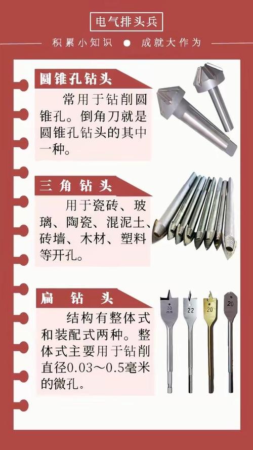 钻头种类和用途图解