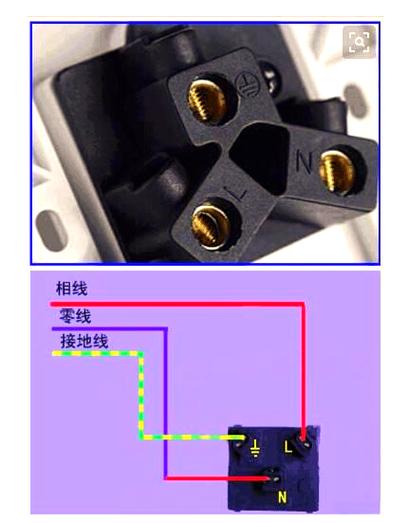 三孔插头接线示意