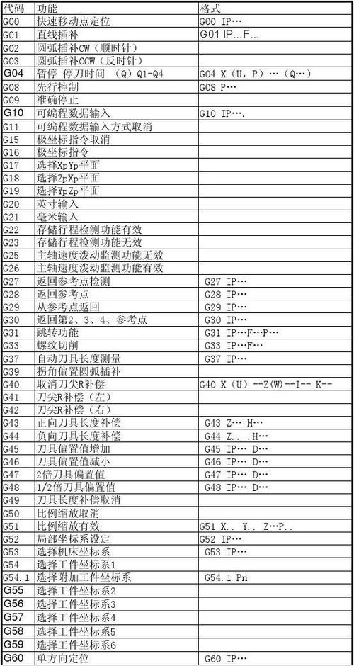数控代码指令表