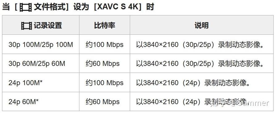 如何拍摄高帧视频