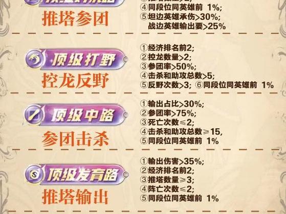 顶级打野触发条件