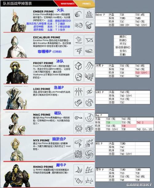 星际战甲圣装荒野猎手掉落途径一览