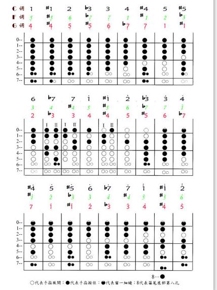 5下面加一点是什么音