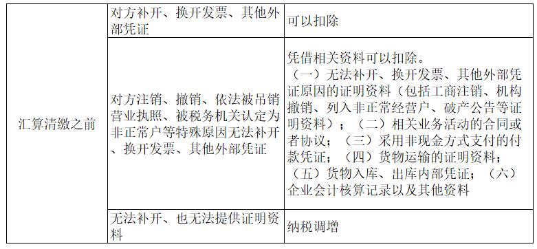 开票后对方不付款怎么办