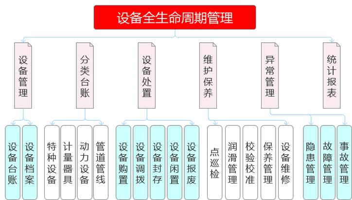 设备全生命周期管理系统