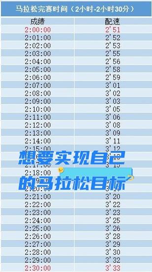 配速6.0是什么水平
