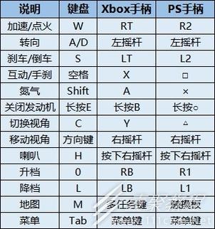 极品飞车20按键