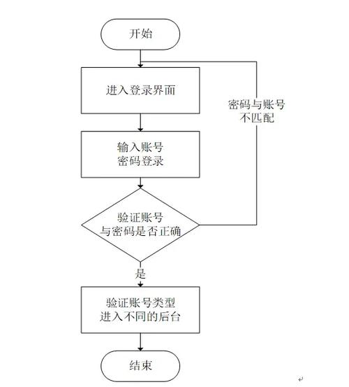 如何开通家校通