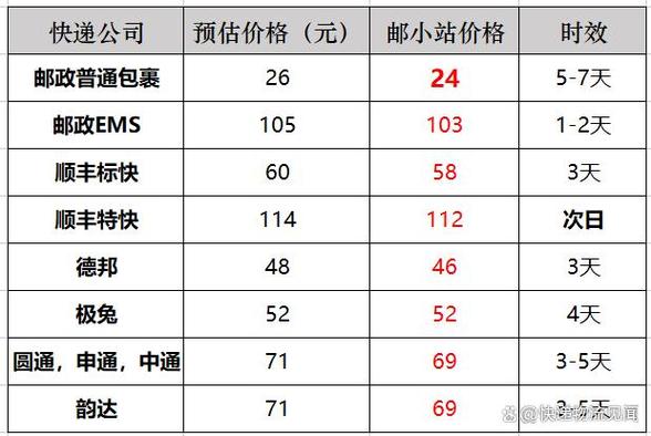 10公斤寄美国多少钱