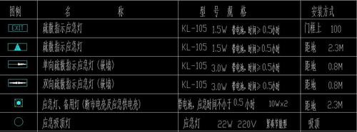 应急灯价格一览表