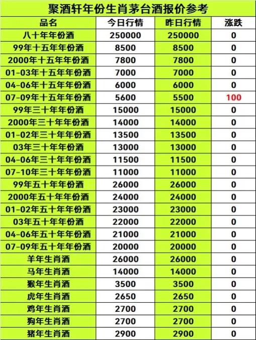 收购酒价格表大全