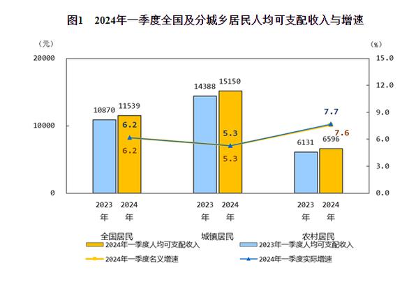 收入分为哪几种