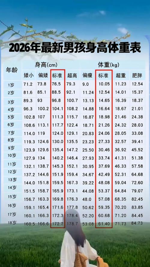 儿童身高一览表
