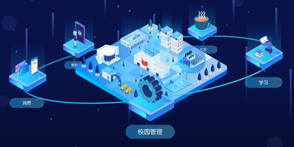 AI智慧校园