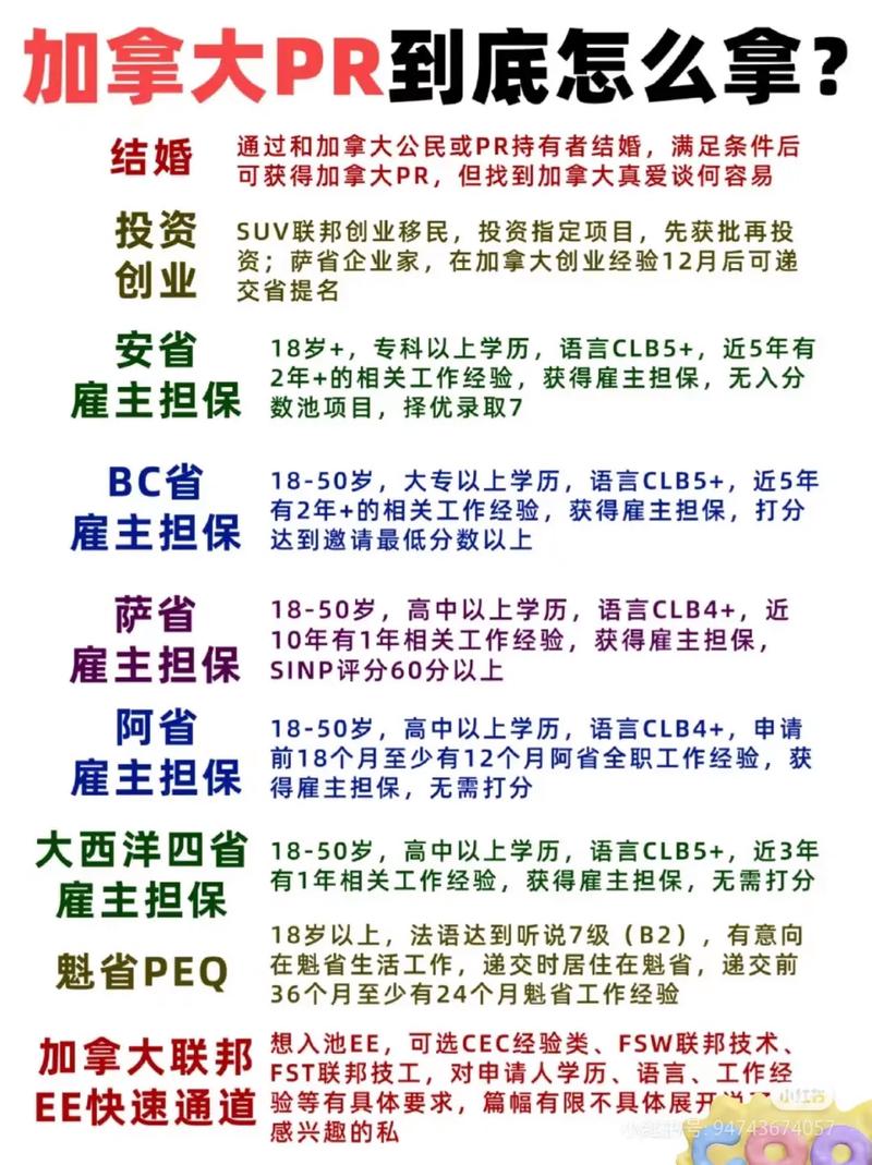 加拿大50岁以上免费移民政策