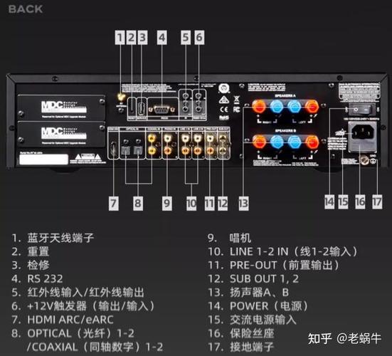 雅马哈rxv777功放蓝牙如何连接