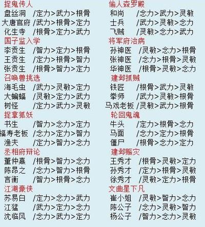 梦幻西游人物成长属性