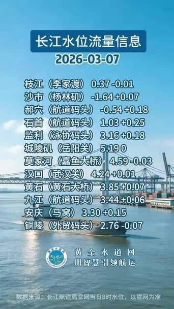 长江水位实时查询24小时