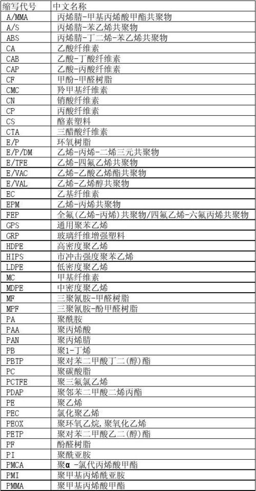 塑料的分类