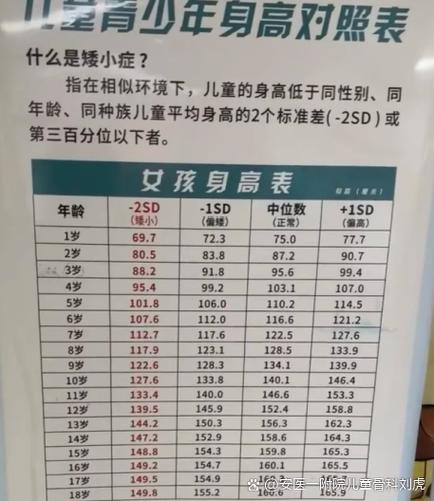 儿童身高对照表
