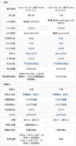 oppor9s吃鸡画质可以调多高