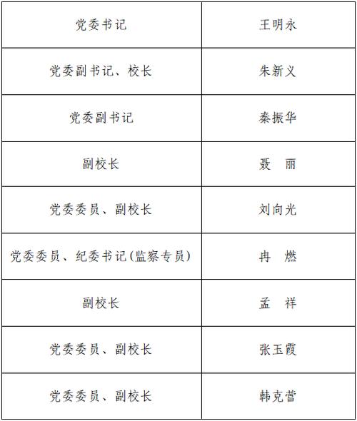 2026中央新任命人员