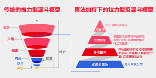 获客100种方式