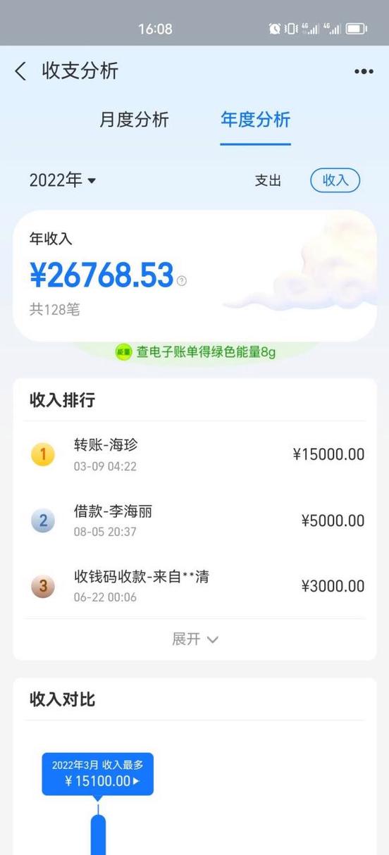 支付宝账单是什么字体