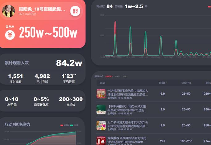 一个新手怎么做带货