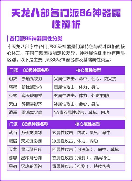 天龙八部102神器怎么洗属性