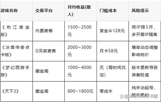 能搬砖的手游排行榜第一名