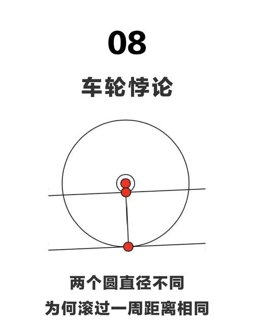 为什么滑动方块动不了