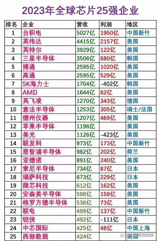 中国最好的芯片公司排行榜