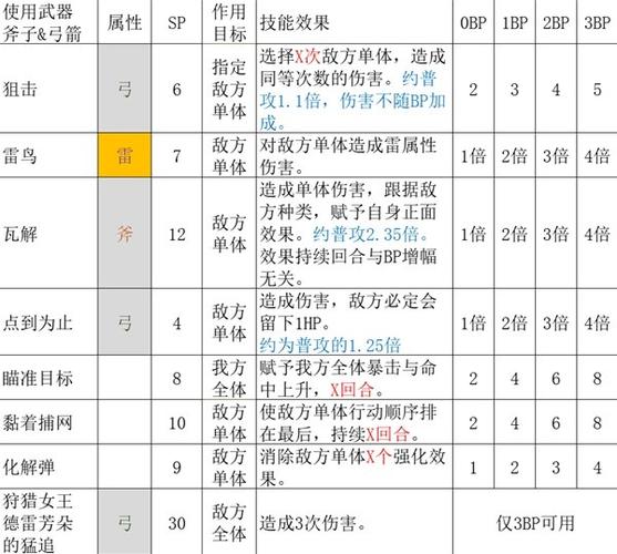 全职猎人中的职业排名