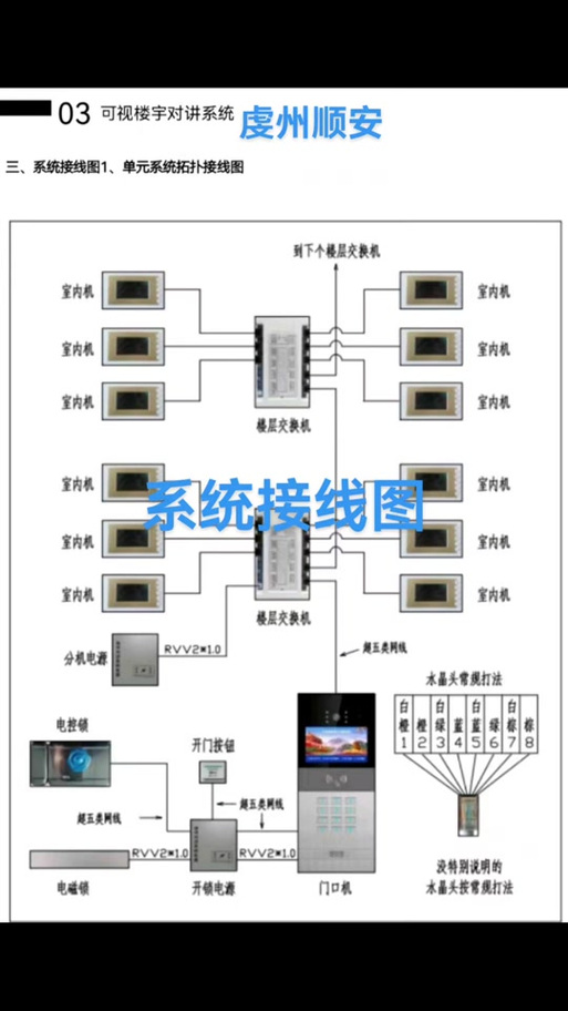 一套可视对讲的接线图