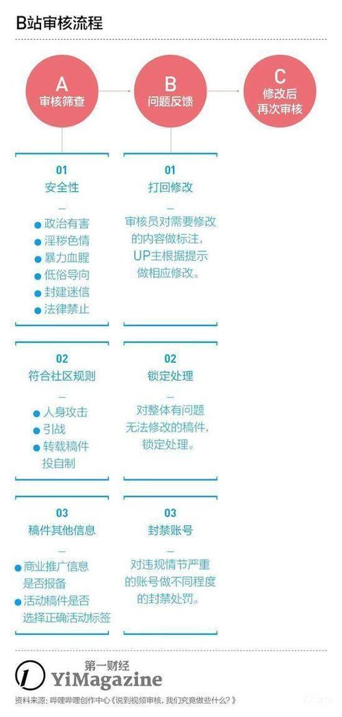 B站换回旧版本教程