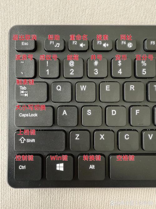 ゜怎么打右上