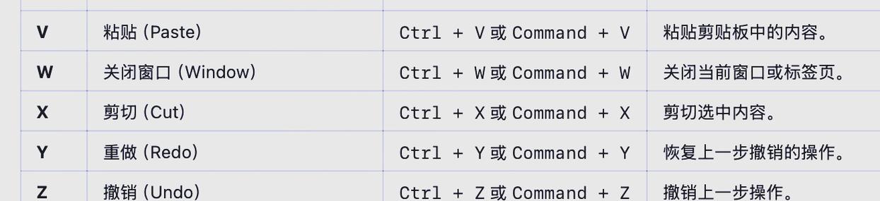 关闭电脑快捷键