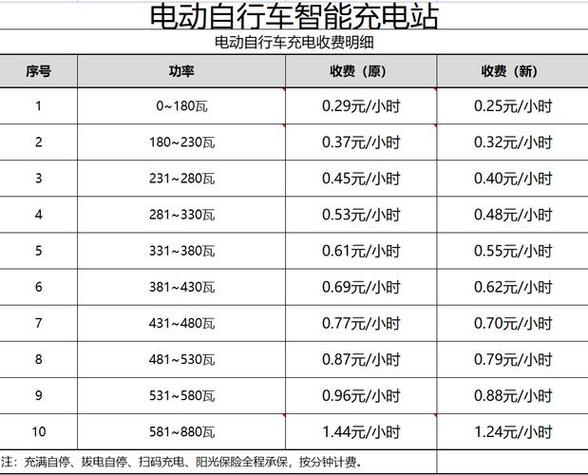 安个充电桩全算下来多少钱