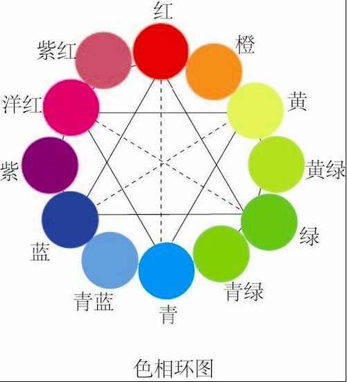苹果吃鸡反差色怎么调