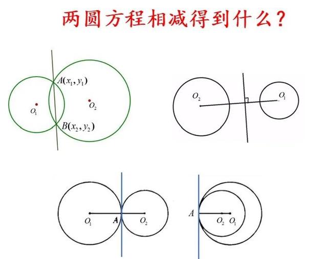 两个圆圈是什么意思
