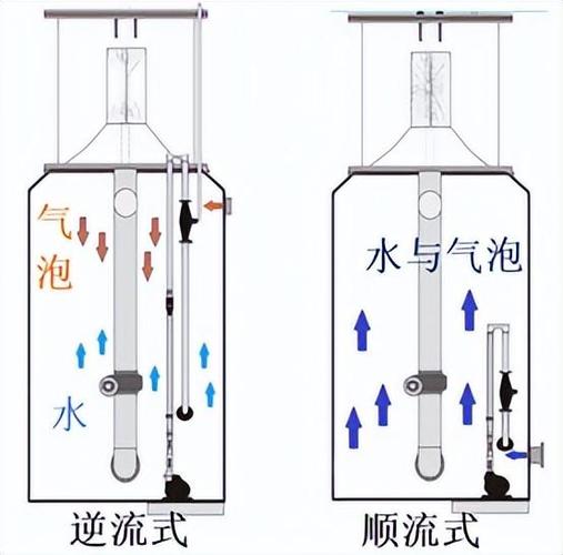 蛋分系统的优缺点