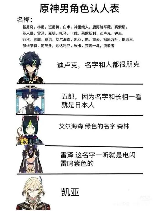 玩原神的都是什么人