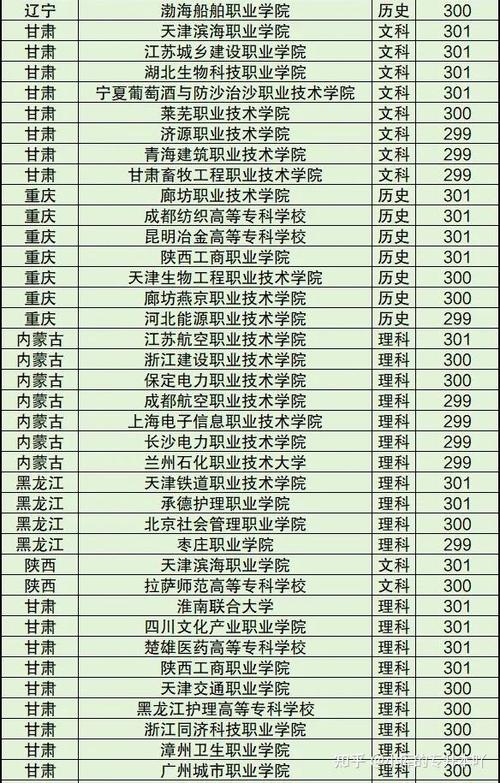 分数最低的公办大专