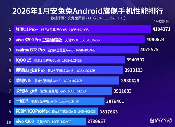 红米k60对比红米k90
